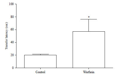 Image for - Effect of Warfarin Treatment on Memory Function in Mice
