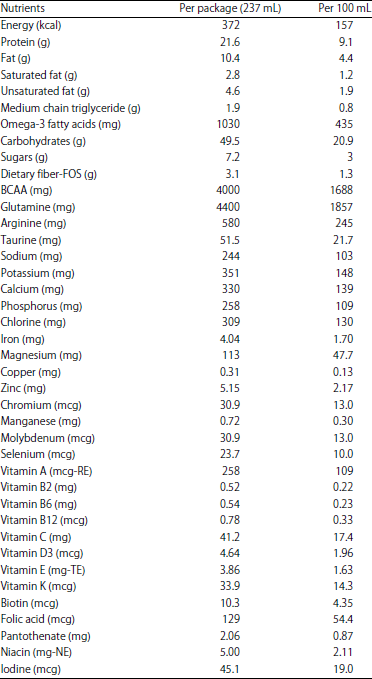 Image for - Role of Ready to Drink Nutritional Formula (Protison Enriched with ω-3 FA and BCAA) Supplemented by Nasogastric Tube Feeding in Various Cancer Patients: A Clinical Trial