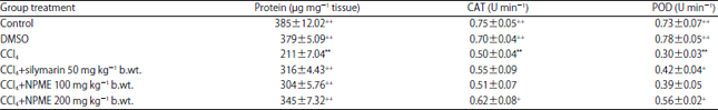 Image for - Protective Effect of Nicotiana plumbaginifolia Linn against CCl4 Induced Oxidative Stress in Gallus gallusdomesticus