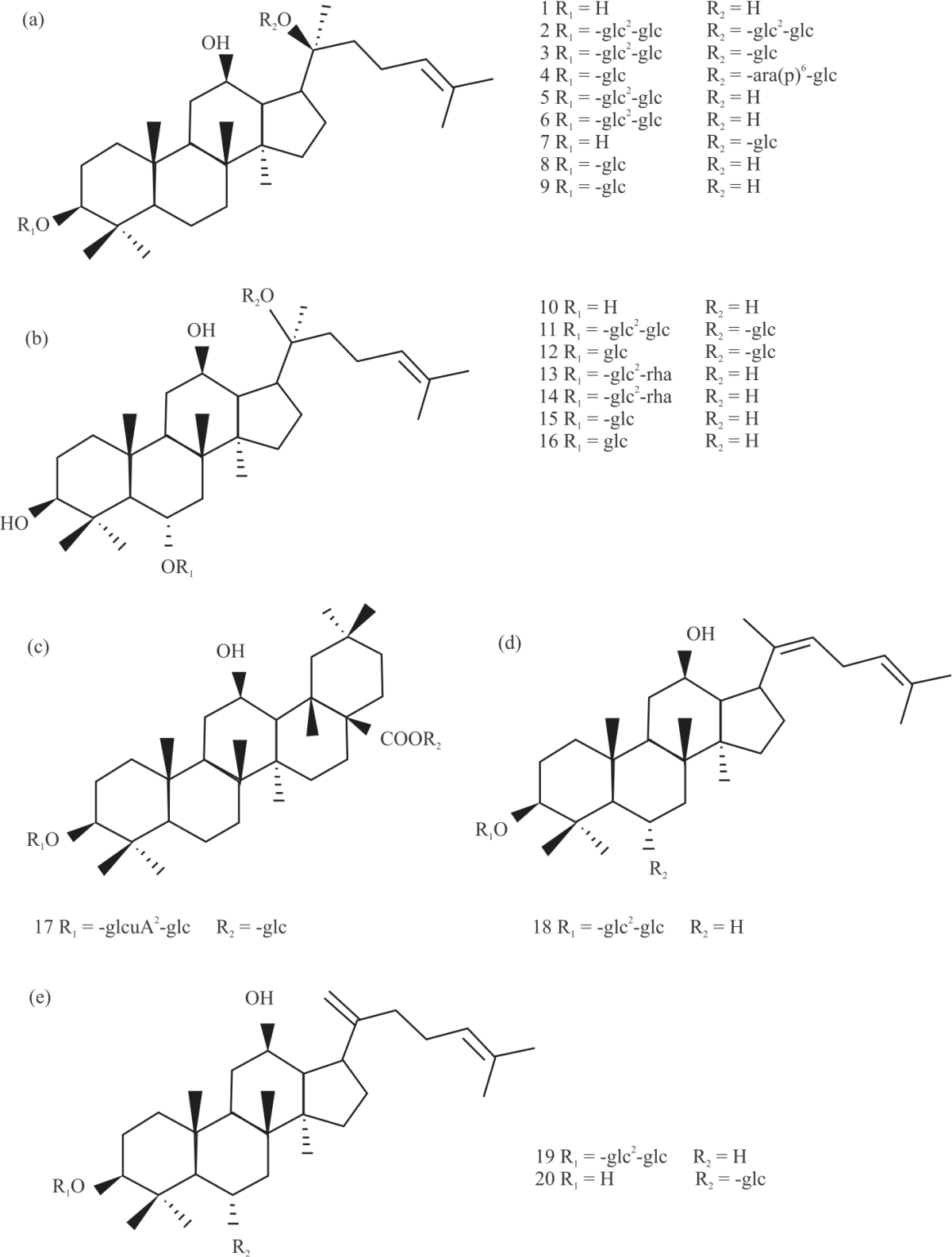 Image for - The Ginsenosides of Black Ginseng Against Prostatic Cancer by Spectrum-Effect and Structure-Effect Relationships