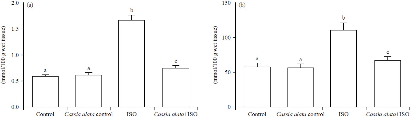 Image for - Modulatory Effect of Cassia alata Leaf Extract on Isoproterenol-Induced Myocardial Inflammation and Fibrosis in Male Albino Wistar Rats