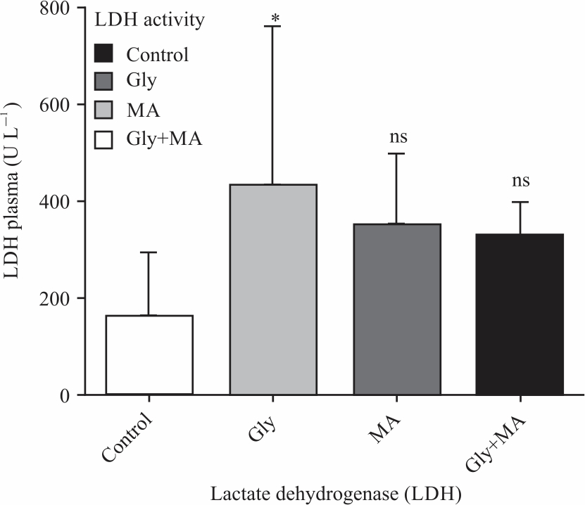 Image for - Morus alba Leaf Extract Attenuates Glyphosate-Induced Oxidative Stress, Inflammation and Alleviates Liver Injury in Rats