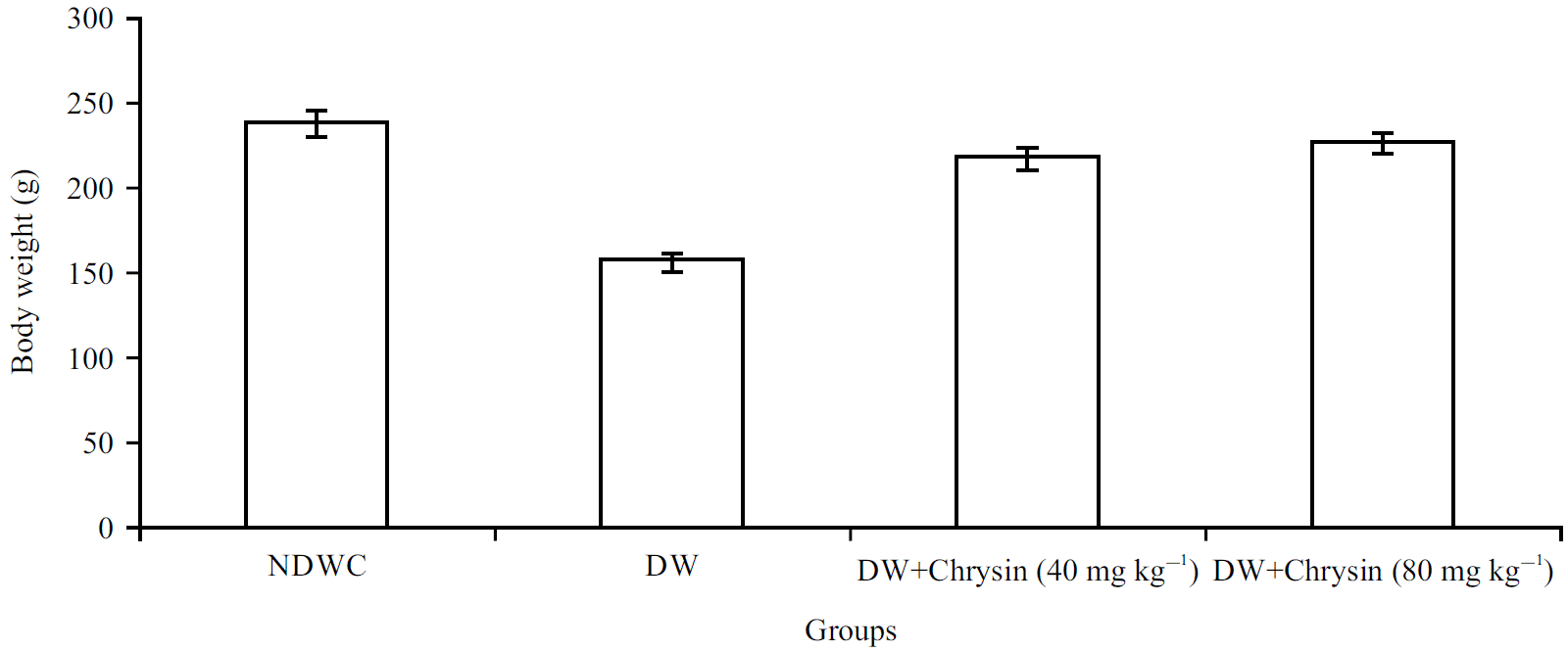 Image for - Anti-Inflammatory and Antioxidant Effects of Chrysin Mitigates Diabetic Foot Ulcers