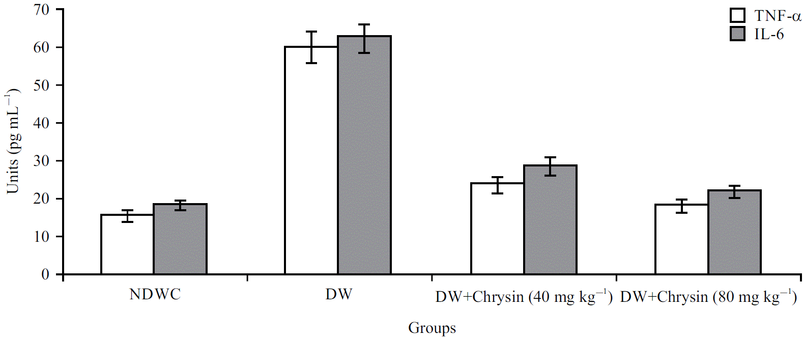 Image for - Anti-Inflammatory and Antioxidant Effects of Chrysin Mitigates Diabetic Foot Ulcers
