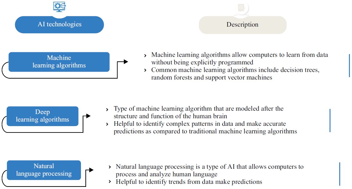 Image for - Revolutionizing Antiviral Drug Discovery: The Emerging Role of Artificial Intelligence