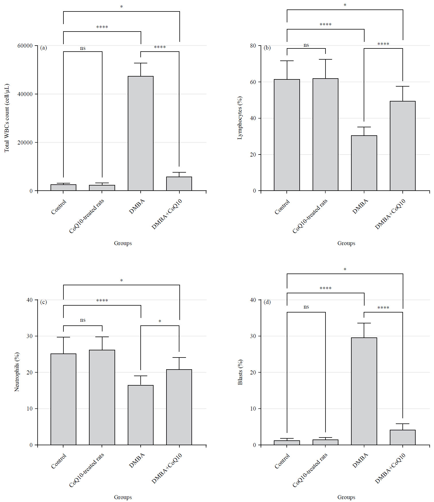Potential Chemotherapeutic Effect of Coenzyme Q10 Against Liver Injury ...