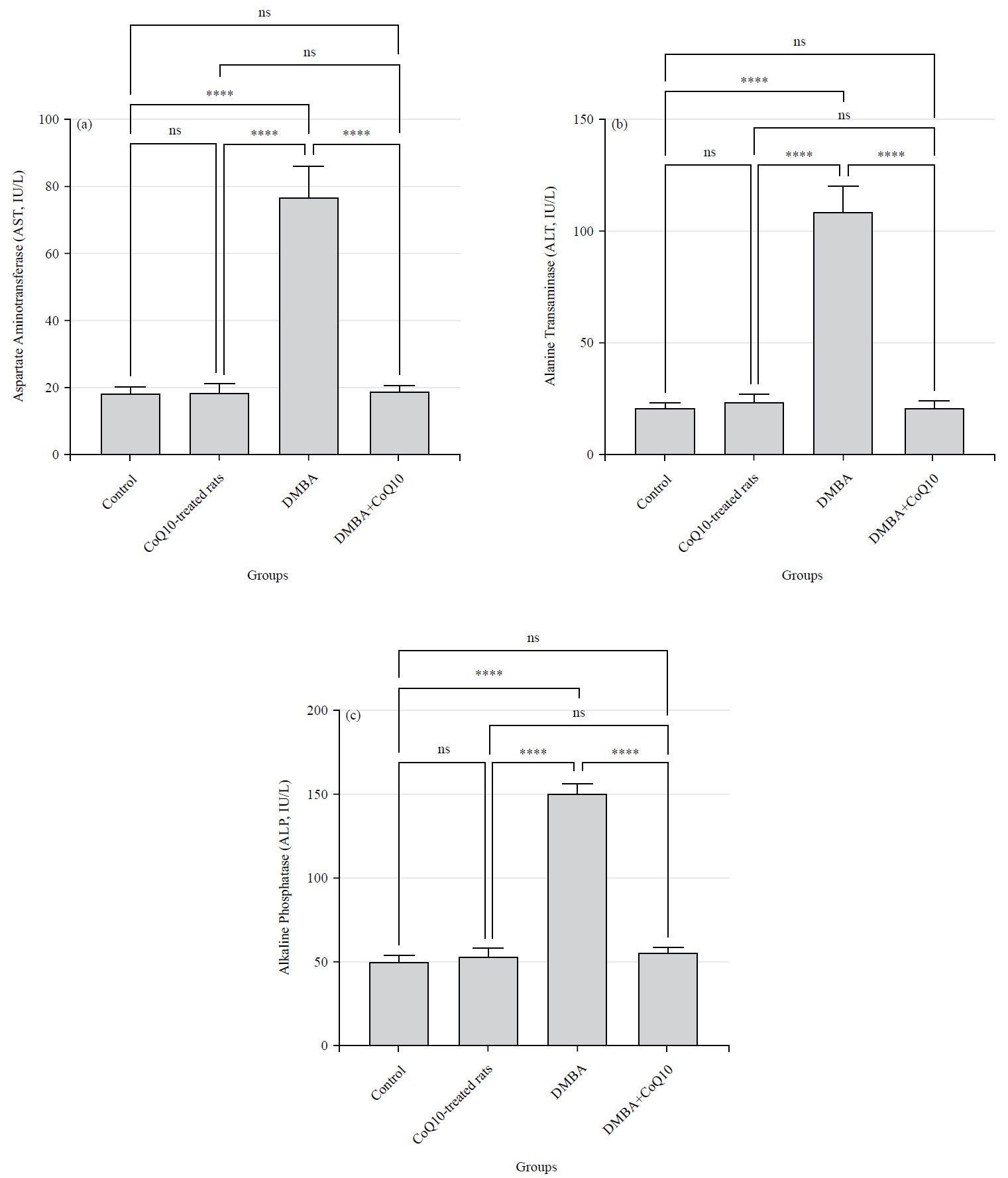 Potential Chemotherapeutic Effect of Coenzyme Q10 Against Liver Injury ...