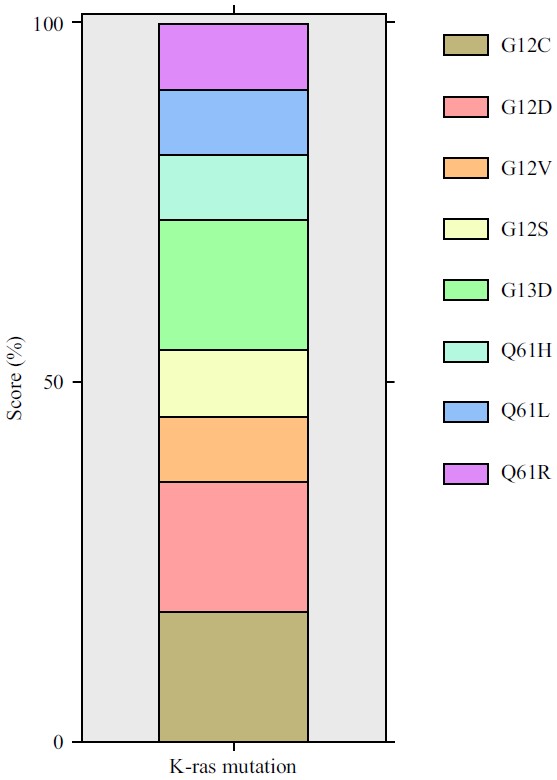 EGFR and K-Ras Gene Mutations in the Diagnosis of Non-Small Cell Lung ...