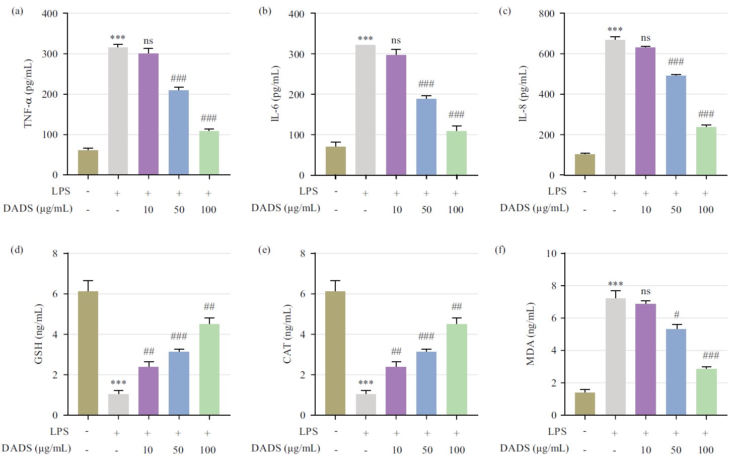 Image for - In vitro Validation of the Therapeutic Potential of Diallyl Disulfide on Benign Prostatic Hyperplasia: Effect on Hyperproliferation, Oxidative Stress and Inflammation
