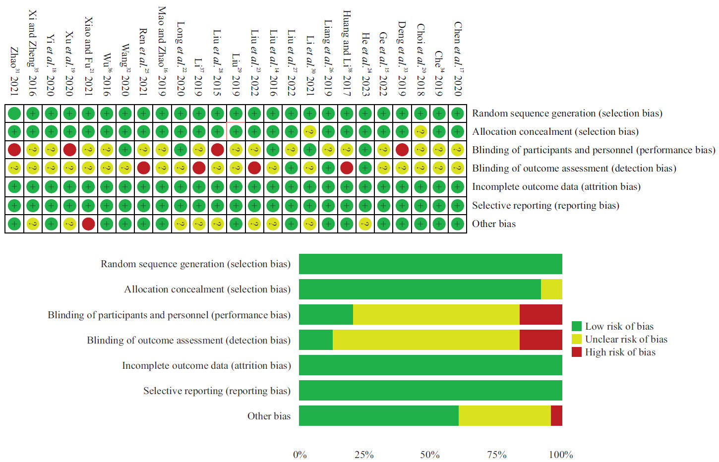 Meta-Analysis of Integrative Chinese and Western Medicine for Severe ...