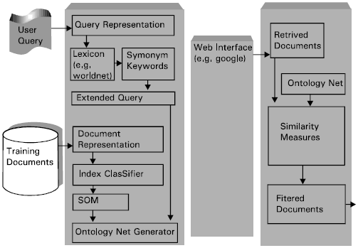 Image for - A Standard Framework for Personalization Via Ontology-Based Query Expansion
