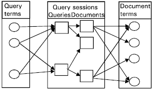 Image for - A Standard Framework for Personalization Via Ontology-Based Query Expansion