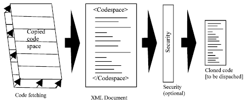 Image for - Implementing Strong Code Mobility
