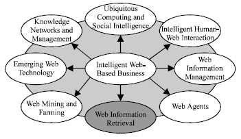 Image for - Web Intelligence in Information Retrieval