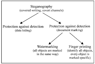 Image for - Steganography-The Art of Hiding Data