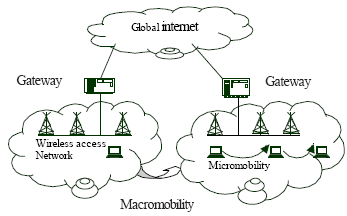 Image for - Seamless Handoff Architecture: A Micromobility Management for Next Generation Wireless IP Networks