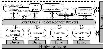 Image for - A PC-based Open Architecture Controller for Robot