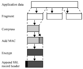 Image for - Password Interception in a SSL/TLS Channel