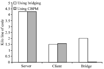 Image for - Component Based Programming Model for Linux