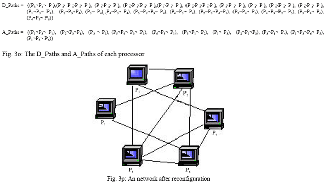 Image for - Detecting the Faulty Communication Links under the Loose Coupled Distributed System