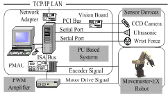 Image for - A PC-based Open Architecture Controller for Robot