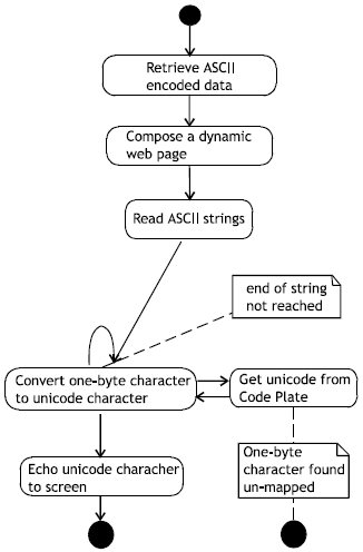 Image for - Converting Standard HTML Input Controls to Urdu
