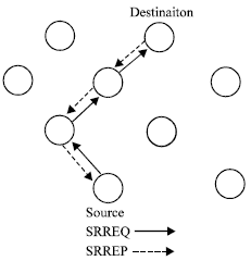 Image for - Secure Route Path Formation in Ad hoc On-demand Distance Vector Routing Protocol