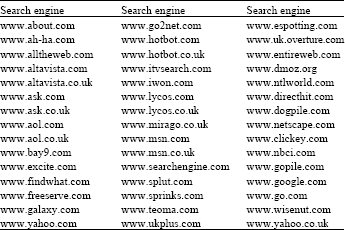 Image for - Tips for Achieving High Positioning in the Results Pages of the Major Search Engines