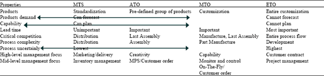 Image for - Identifying the Common and Critical Parts for MTO Products Using a Data Mining Approach