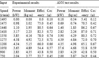 Image for - Comparison Neural Networks and Ossanna Circle Diagram for Asynchronous Motors  Performance Analysis