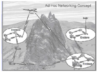 Image for - Performance of Ad Hoc Network Routing Protocols with Environment Awareness