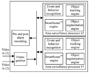 Image for - Intellectual Property Strategies in Security and Privacy