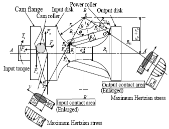 Image for - Predicting the Life Contact for Half Toroidal Continuously Variable Transmission