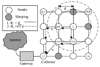 Image for - Effect of Transmission Power Adjustments on Network Availability