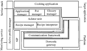 Image for - Smart Home and Application Tailoring Through Service Integration