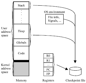 Image for - On Disk-based and Diskless Checkpointing for Parallel and Distributed Systems: An Empirical Analysis