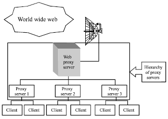 Image for - Parameter Selection Schemes for Web Proxy Servers and their Performance Evaluation