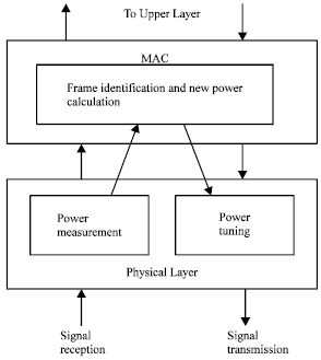 Image for - A Power Conservative Cross Layer Design for Mobile Ad-hoc Networks