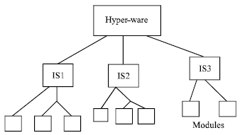 Image for - Towards a Communication System as Hyper-ware