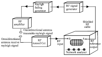 Image for - Novel Mathematical Model for Capacity Evaluation of Modern Digital Radio Systems