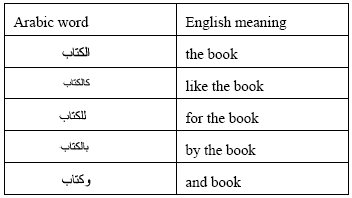 Image for - Pattern-based Stemmer for Finding Arabic Roots