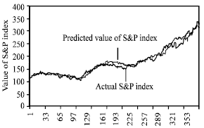 Image for - FLANN Based Forecasting of S&P 500 Index