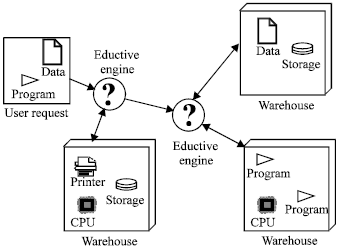 Image for - Web Operating Systems and Computing on the Web