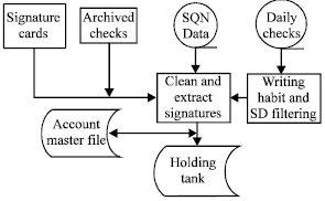 Image for - Functions, Structure and Operation of a Modern System for Authentication of Signatures of Bank Checks