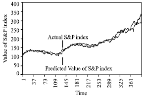 Image for - FLANN Based Forecasting of S&P 500 Index