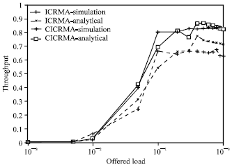 Image for - Performance Analysis of Collision Resolution Protocol-CICRMA for Wireless Environment