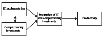 Image for - A Proposal for a Framework of Research Approaches on Information Technology Impacts on Corporate Level Productivity
