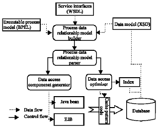 Image for - An Integration Customer-Driven Requirement-Refining Scheme of Business Process Reengineering