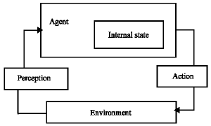 Image for - A Multi-agents System Approach for Designing Complex Systems