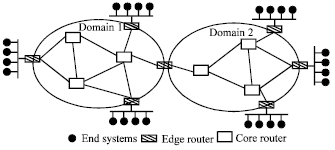 Image for - Network Border Patrol, a Novel Congestion Avoidance Mechanism for Improving QOS in Wireless Networks